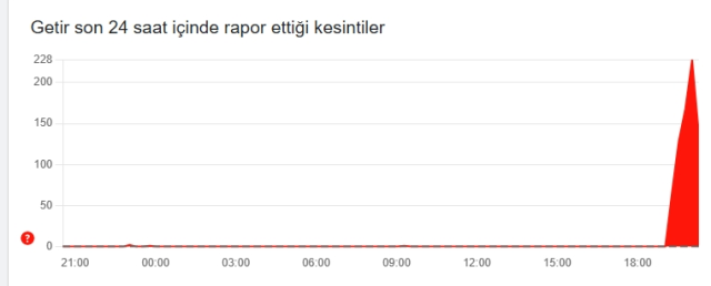 Getir çöktü mü? 28 Ocak Çarşamba Getir neden açılmıyor?