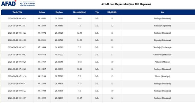 İstanbul'da deprem mi oldu? SON DAKİKA! 28 Ocak İstanbul'da az önce nerede deprem oldu? İstanbul'da deprem mi oldu? SON DAKİKA! 28 Ocak İstanbul'da az önce nerede deprem oldu?