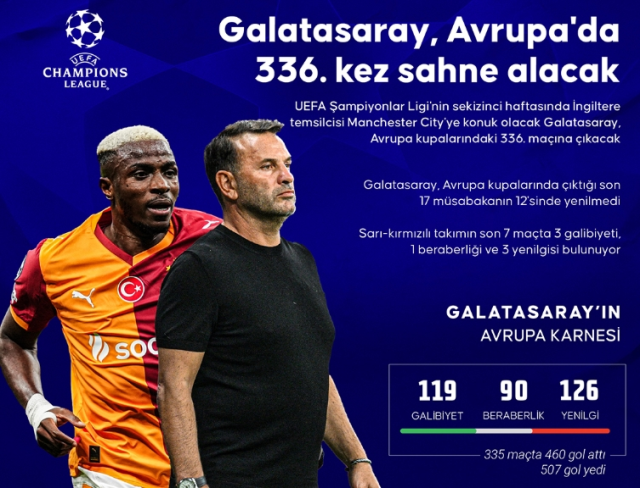 Manchester City - Galatasaray maç kadrosu ilk 11 belli oluyor! Manchester City Galatasaray maç kadrosu açıklandı mı?