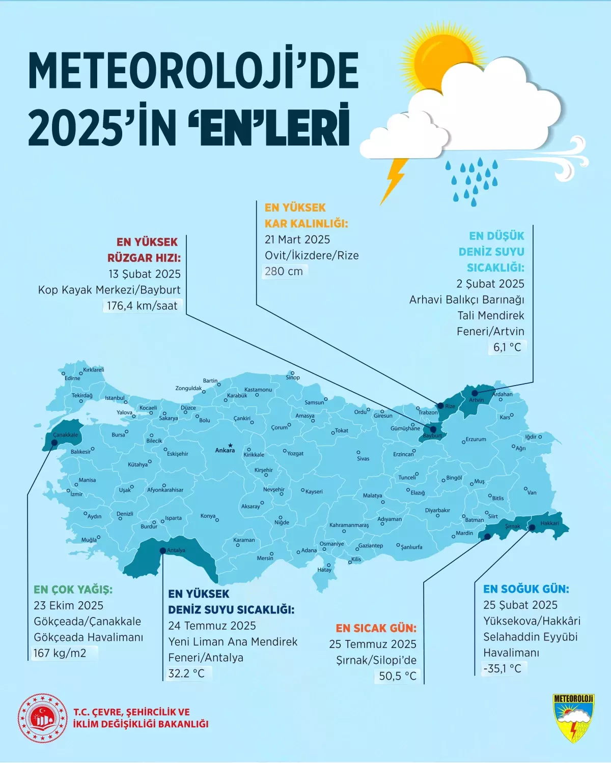 Meteorolojide 2025'in 'en'leri açıklandı