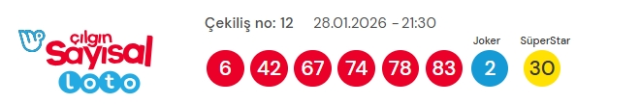 Sayısal Loto çekiliş sonuçları açıklandı 28 Ocak Çarşamba! Sayısal Loto sonuçları kazandıran numaralar!