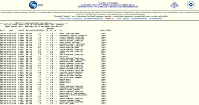SON DEPREMLER! 28 Ocak deprem mi oldu, deprem ne zaman, kaç büyüklüğünde oldu? SON DEPREMLER! 28 Ocak deprem mi oldu, deprem ne zaman, kaç büyüklüğünde oldu?