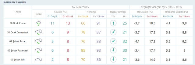 30-31 Ocak 2026 İstanbul Hava Durumu! Yarın İstanbul'da hava nasıl olacak, kar yağışı var mı? 30-31 Ocak 2026 İstanbul Hava Durumu! Yarın İstanbul'da hava nasıl olacak, kar yağışı var mı?