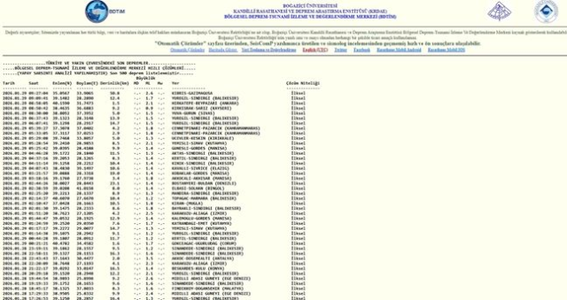 Balıkesir'de deprem mi oldu? 29 Ocak Balıkesir'de en son ne zaman deprem oldu, depremin şiddeti belli mi?