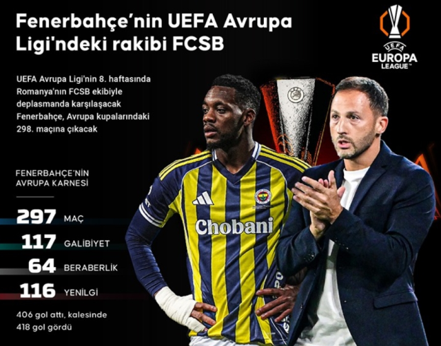 FCSB Fenerbahçe CANLI nereden izlenir? FCSB Fenerbahçe maçı hangi kanalda, nereden izlenir? FCSB Fenerbahçe CANLI nereden izlenir? FCSB Fenerbahçe maçı hangi kanalda, nereden izlenir?