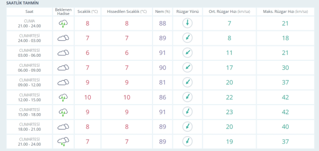 31 Ocak 2026 İstanbul Hava Durumu! Yarın İstanbul'da hava nasıl olacak, kar yağışı var mı? 31 Ocak 2026 İstanbul Hava Durumu! Yarın İstanbul'da hava nasıl olacak, kar yağışı var mı?