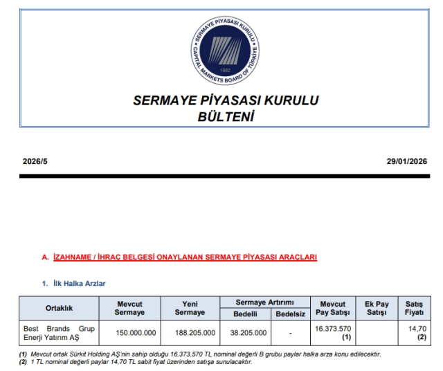Best Brands halka arz katılım endeksine uygun mu, halka arz ne zaman?