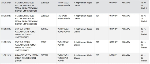 Equine meat in döner and sausage! Here are the two major cities where these disgusting products were produced
