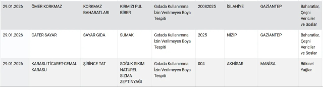 Equine meat in döner and sausage! Here are the two major cities where these disgusting products were produced