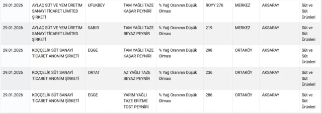Equine meat in döner and sausage! Here are the two major cities where these disgusting products were produced
