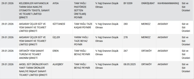 Equine meat in döner and sausage! Here are the two major cities where these disgusting products were produced