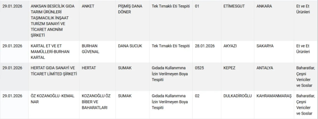 Döner ve sucukta tek tırnaklı eti! İşte mide bulandıran ürünlerin üretildiği iki büyükşehir