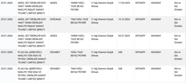 Equine meat in döner and sausage! Here are the two major cities where these disgusting products were produced