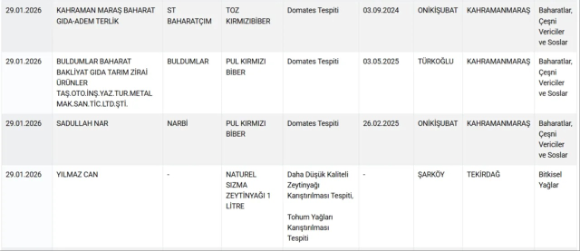 Equine meat in döner and sausage! Here are the two major cities where these disgusting products were produced