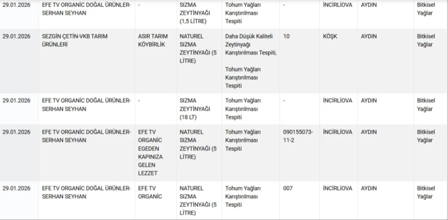 Equine meat in döner and sausage! Here are the two major cities where these disgusting products were produced