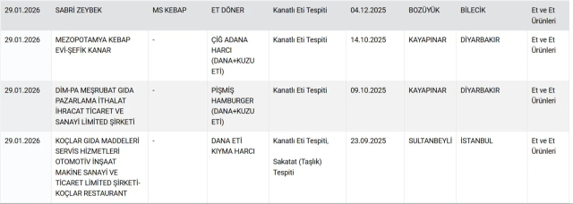 Equine meat in döner and sausage! Here are the two major cities where these disgusting products were produced