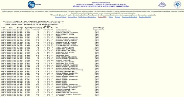 SON DEPREMLER! 30 Ocak deprem mi oldu, deprem ne zaman, kaç büyüklüğünde oldu?