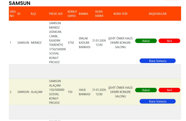 TOKİ Samsun kura sonuçları listesi! TOKİ kura sonucu Samsun isim listesi açıklandı! TOKİ Samsun kura sonuçları listesi! TOKİ kura sonucu Samsun isim listesi açıklandı!