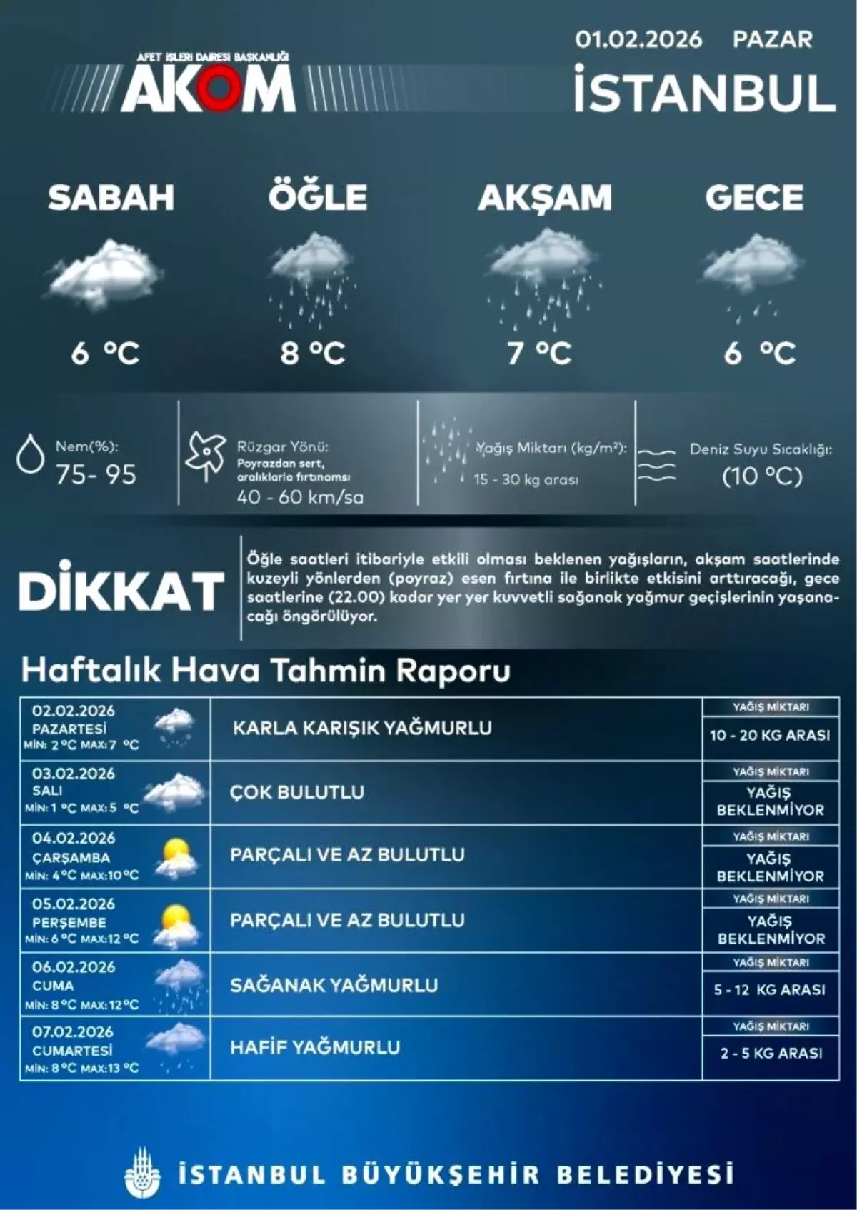 AKOM uyardı: İstanbul'da karla karışık yağmur bekleniyor