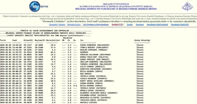İstanbul'da deprem mi oldu? SON DAKİKA! 1 Şubat İstanbul'da az önce nerede deprem oldu?
