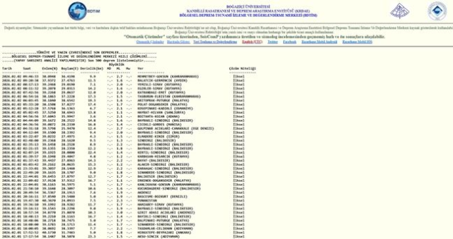 Balıkesir'de deprem mi oldu? 2 Şubat Balıkesir'de en son ne zaman deprem oldu, depremin şiddeti belli mi? Balıkesir'de deprem mi oldu? 2 Şubat Balıkesir'de en son ne zaman deprem oldu, depremin şiddeti belli mi?