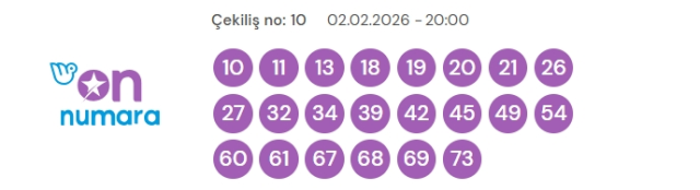 On Numara çekiliş sonuçları açıklandı 2 Şubat Pazartesi! Bugün kazanan numaralar neler? On Numara çekiliş sonuçları açıklandı 2 Şubat Pazartesi! Bugün kazanan numaralar neler?