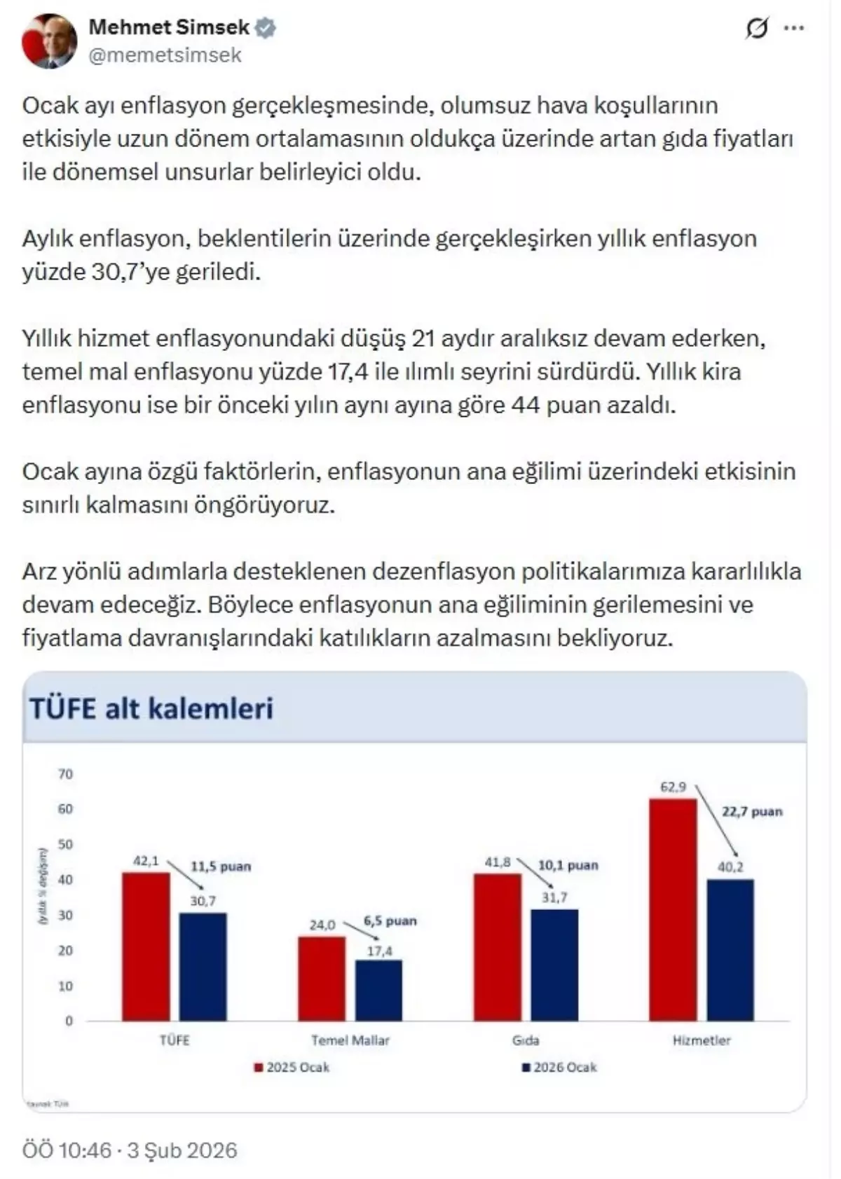 Bakan Şimşek: Ocak ayı enflasyonunda dönemsel unsurlar belirleyici oldu