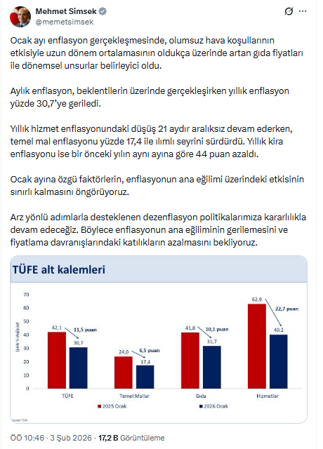 enflasyon neden yuksek geldi bakan simsek tek 19531580 3601 m