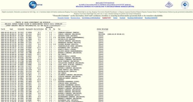 SON DEPREMLER! 3 Şubat deprem mi oldu, deprem ne zaman, kaç büyüklüğünde oldu?