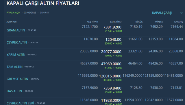 احذر المستثمرين! حركة غير متوقعة في الذهب