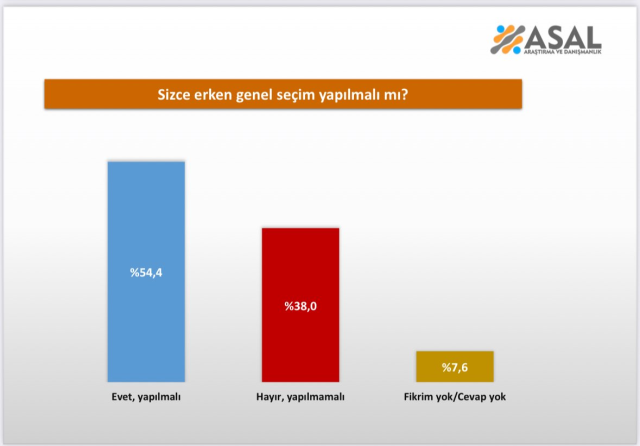 bahceli nin gormek istemeyecegi anket 19535399 9573 m