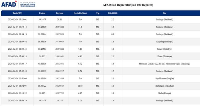 İstanbul'da deprem mi oldu? SON DAKİKA! 4 Şubat İstanbul'da az önce nerede deprem oldu?