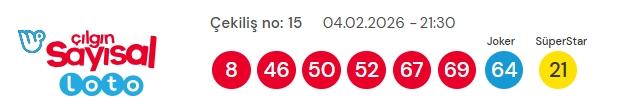 Sayısal Loto çekiliş sonuçları açıklandı mı 4 Şubat 2026? Sayısal Loto sonuçları saat kaçta açıklanacak?