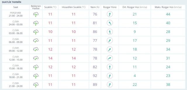 6-7 Şubat 2026 İstanbul HAVA DURUMU! Yarın İstanbul'da hava nasıl olacak, kar yağışı var mı?