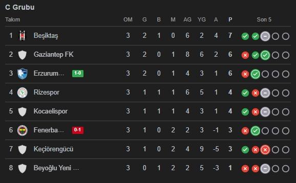 Fenerbahçe Erzurumspor'a yenilirse Ziraat Türkiye Kupası'ndan eleniyor mu?