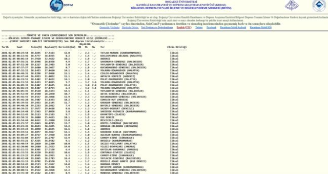 İstanbul'da deprem mi oldu? SON DAKİKA! 5 Şubat İstanbul'da az önce nerede deprem oldu?