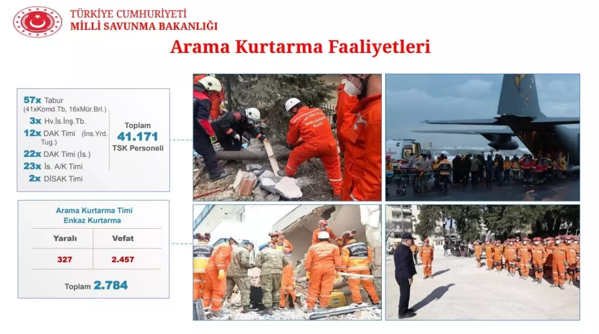 MSB'den '6 Şubat depremleri faaliyetleri' açıklaması