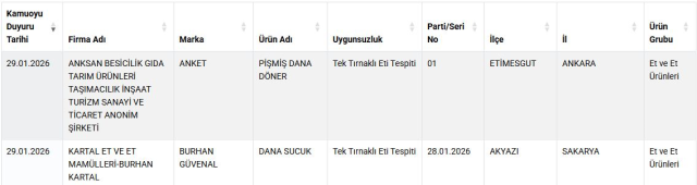 Teams went on alert in the province where citizens were fed meat and donkey meat