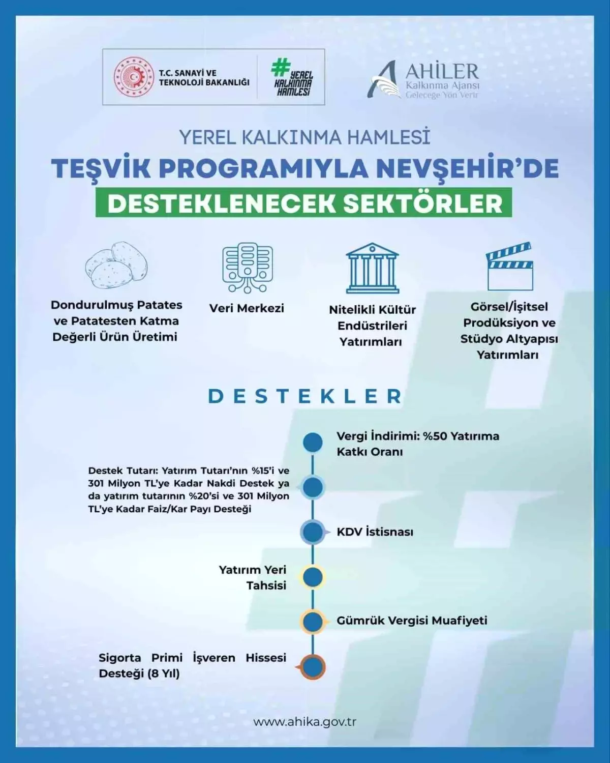 2026 yerel kalkınma hamlesi teşvik programı yatırım konuları güncellendi