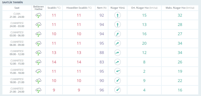 7-8 Şubat 2026 İstanbul HAVA DURUMU! Yarın İstanbul'da hava nasıl olacak, kar yağışı var mı?