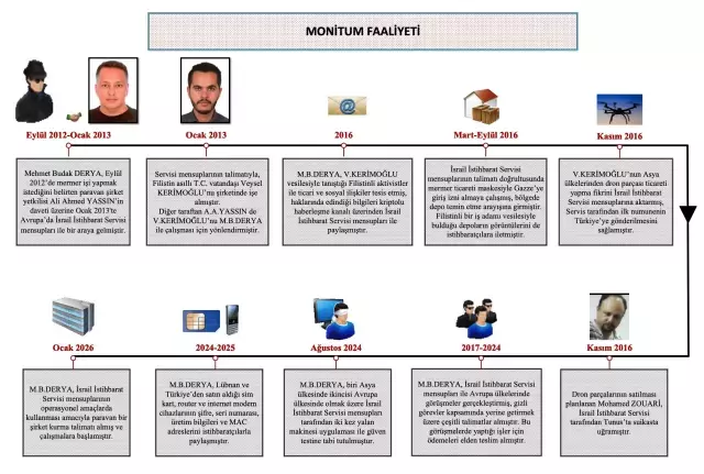Mossad ajanı Veysel Kerimoğlu kimdir? Veysel Kerimoğlu nereli, ne iş yapıyor?