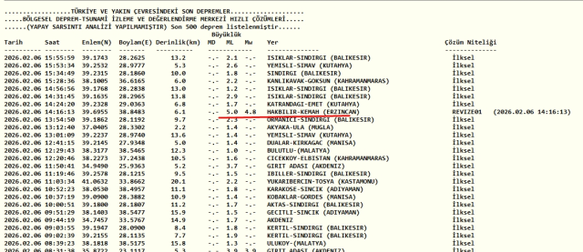 Sivas'ta deprem mi oldu? Sivas'ta hissedilen depremi merkezi neresi? Sivas'ta deprem mi oldu? Sivas'ta hissedilen depremi merkezi neresi?