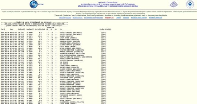 SON DEPREMLER! 6 Şubat deprem mi oldu, deprem ne zaman, kaç büyüklüğünde oldu?