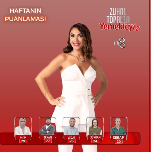 Yemekteyiz kim kazandı, kim 1. oldu 6 Şubat Cuma?