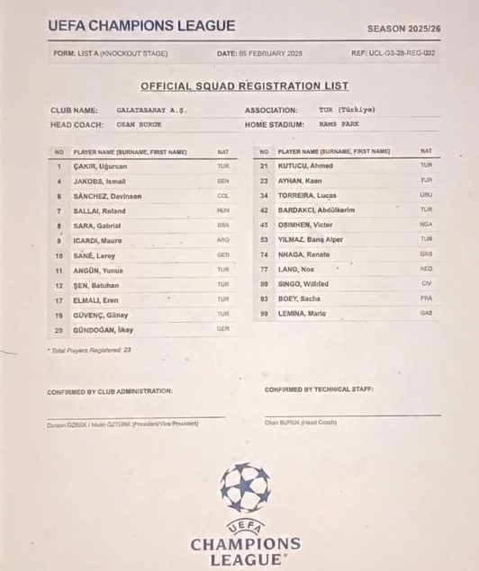 Новых трансферов нет! Состав Галатасарая для Лиги чемпионов стал известен