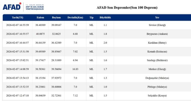 İstanbul'da deprem mi oldu? SON DAKİKA! 7 Şubat İstanbul'da az önce nerede deprem oldu?