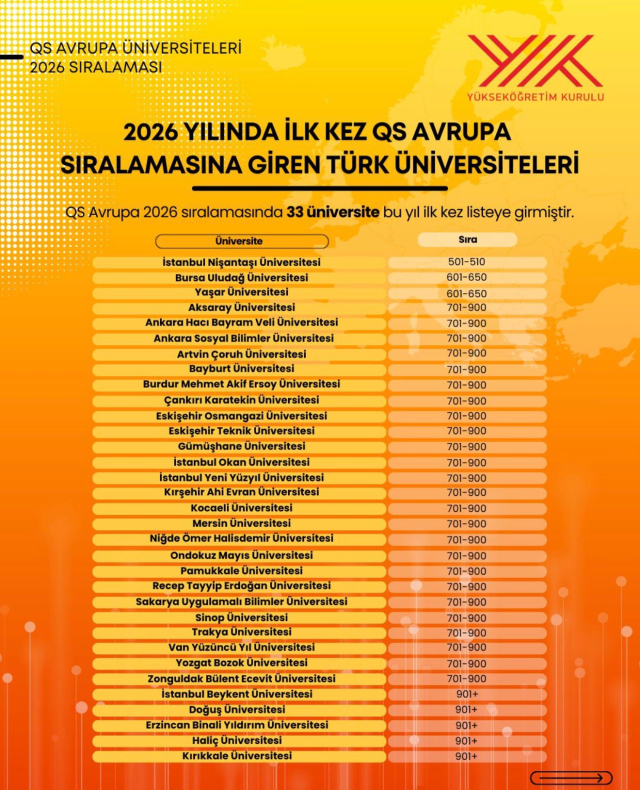 ASBÜ QS 2026 Avrupa Üniversiteleri sıralamasında zirveye ilerliyor
