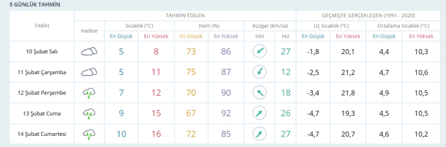 10-11 Şubat 2026 İstanbul HAVA DURUMU! Yarın İstanbul'da hava nasıl olacak, kar yağışı var mı?