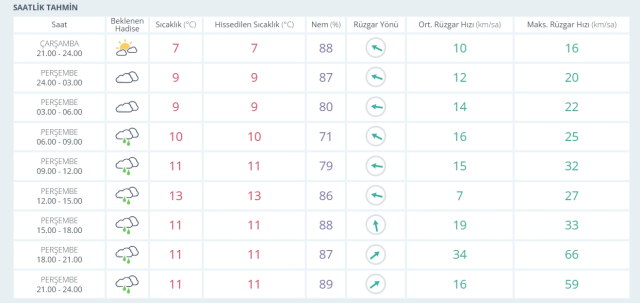12-13 Şubat 2026 İstanbul HAVA DURUMU! Yarın İstanbul'da hava nasıl olacak, kar yağışı var mı?