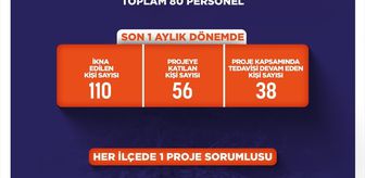 Şanlıurfa'da bağımlılıkla mücadele çalışmaları